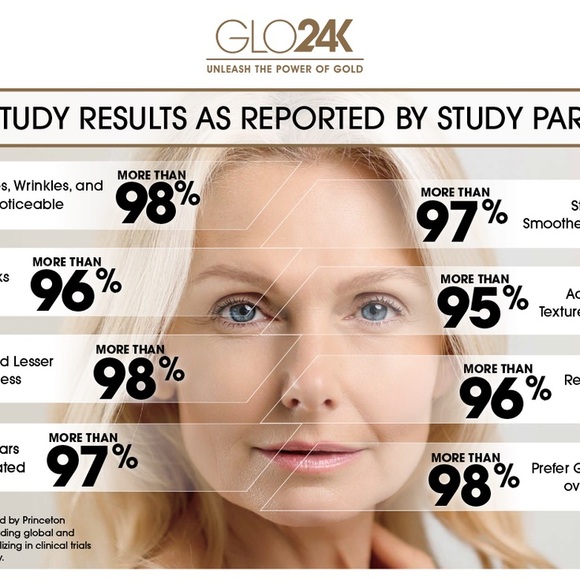 GLO24K Neck & Face Massager new open box ￼ - Picture 4 of 6